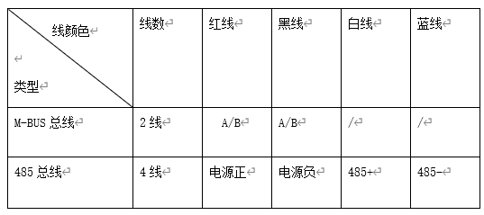 光电直读水表