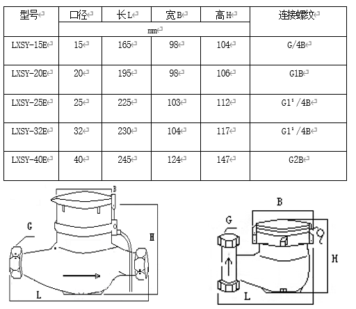 光电直读水表