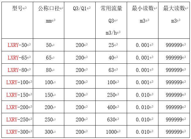 直读远传大口径水表