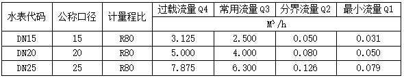 预付费远传水表