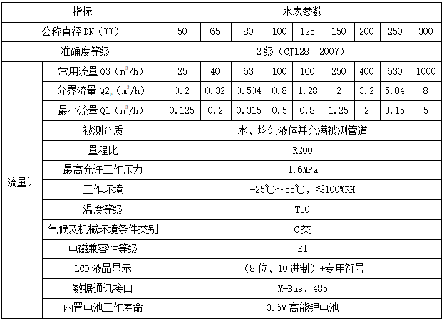 超声波大口径远传水表